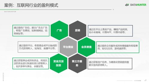 以業務為基，洞悉數據 網絡技術服務企業的數據分析快速入門指南