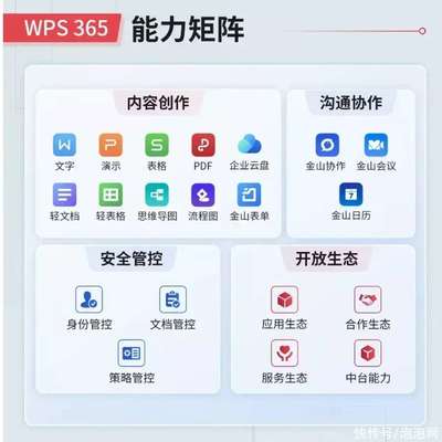 獨(dú)家分析｜WPS 365全家桶發(fā)布，金山辦公如何以“全家桶”打造全棧數(shù)字化辦公新生態(tài)